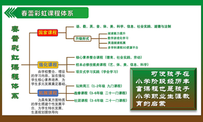 课程介绍